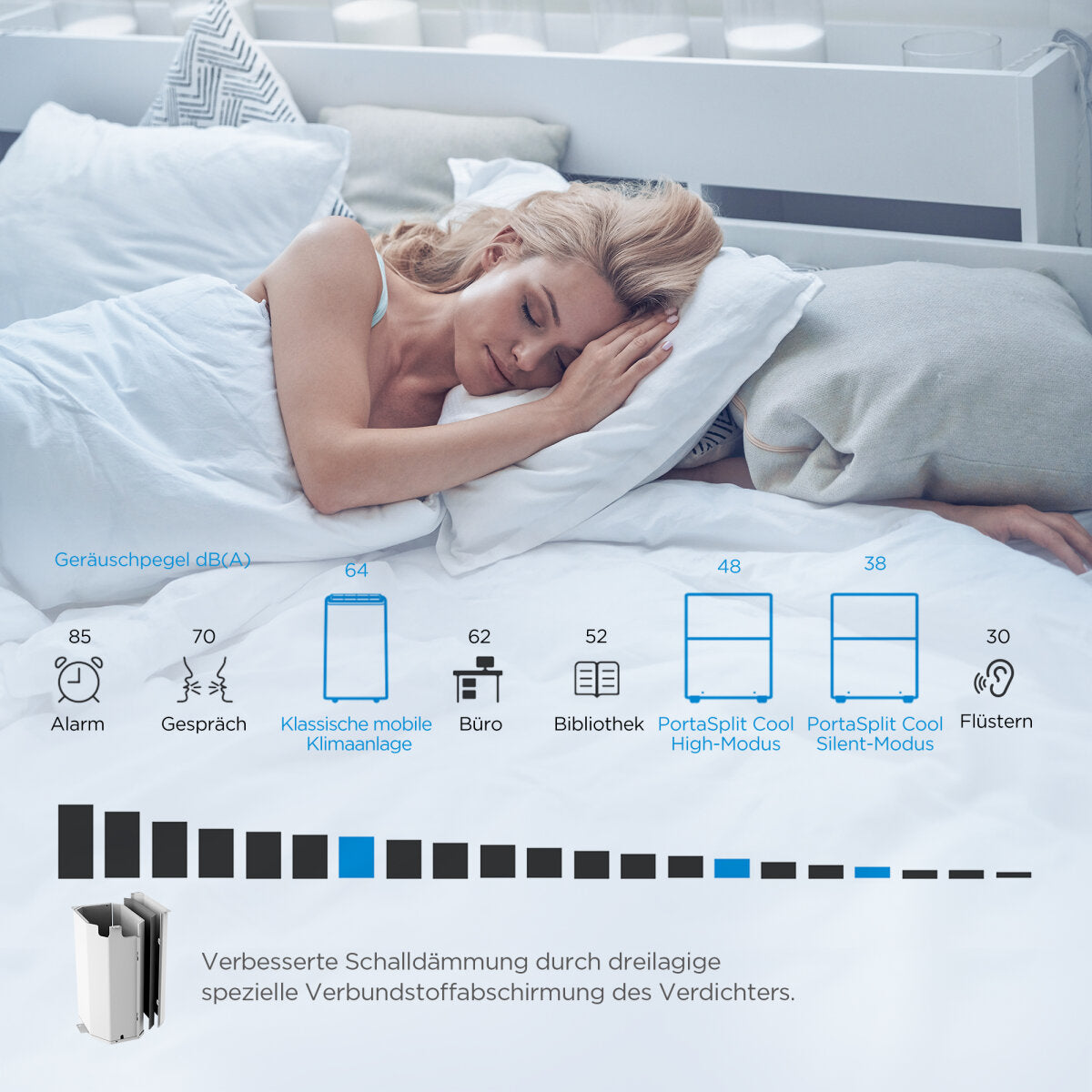MIDEA PortaSplit Cool | 2,35 kW Mobile Split Klimaanlage