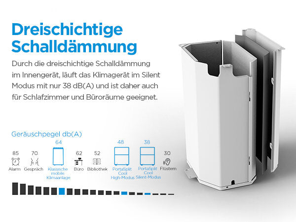 MIDEA PortaSplit Cool | 2,35 kW Mobile Split Klimaanlage