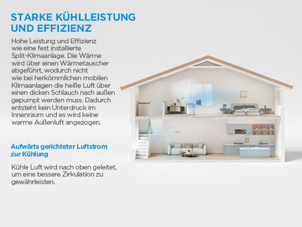 MIDEA PortaSplit Cool | 2,35 kW Mobile Split Klimaanlage